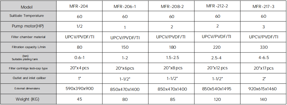 Chromic Acid Chemical Liquid Filter